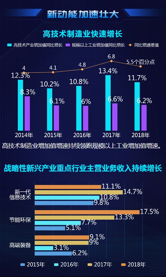 大數(shù)據(jù)@你！“雙創(chuàng)”升級的亮點在這里