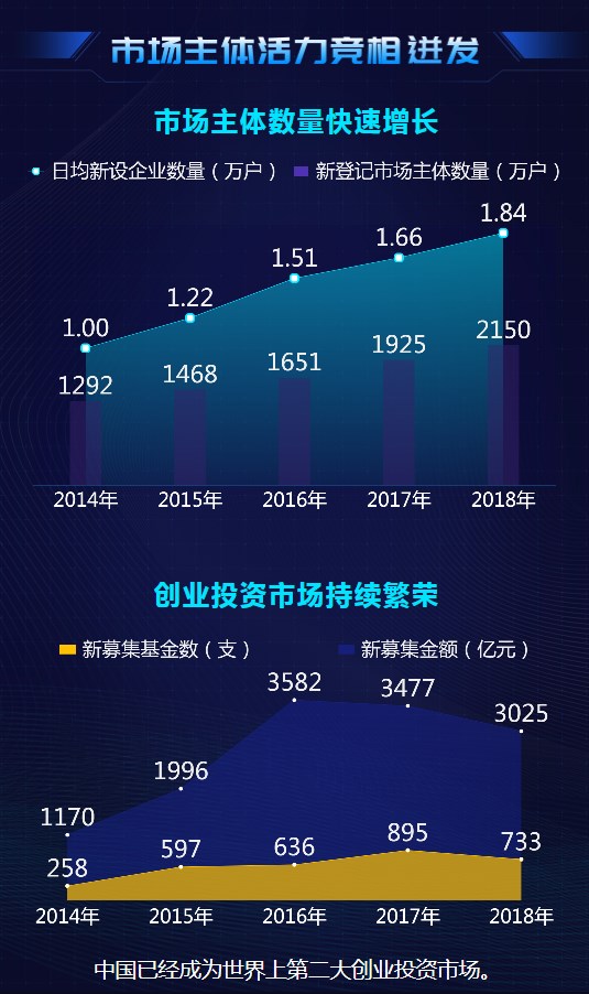 大數(shù)據(jù)@你！“雙創(chuàng)”升級的亮點在這里