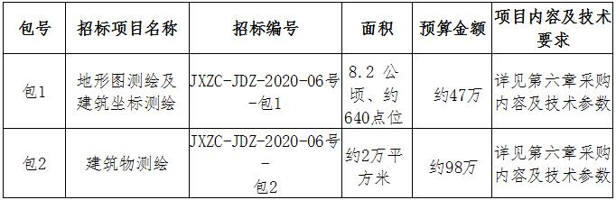 昌江水生態(tài)保護提升工程（一期）地形圖、建筑測繪招標(biāo)公告